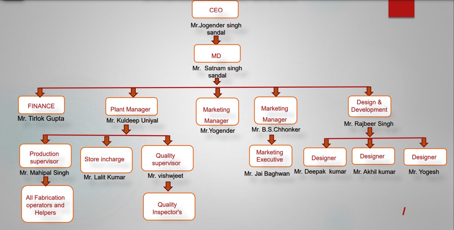 press shop layout